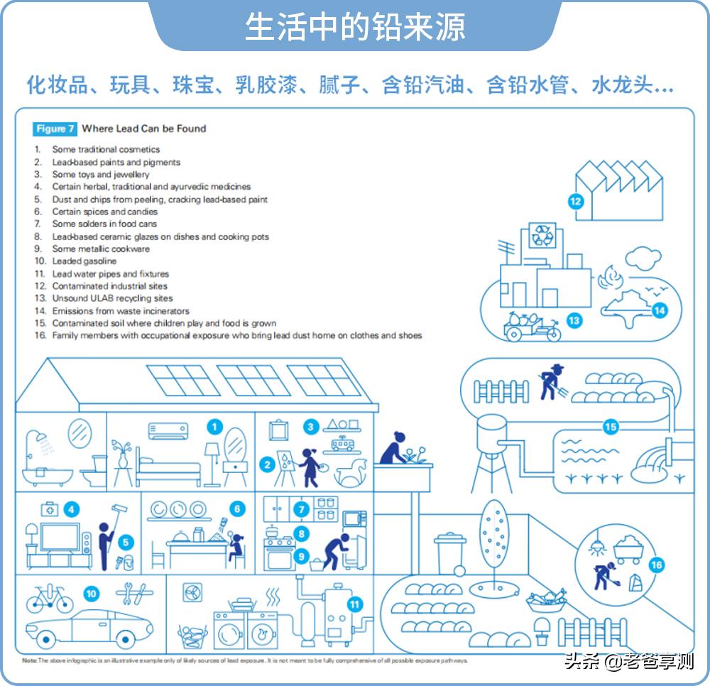 家用水龙头选择注意事项,你家水龙头还好吗