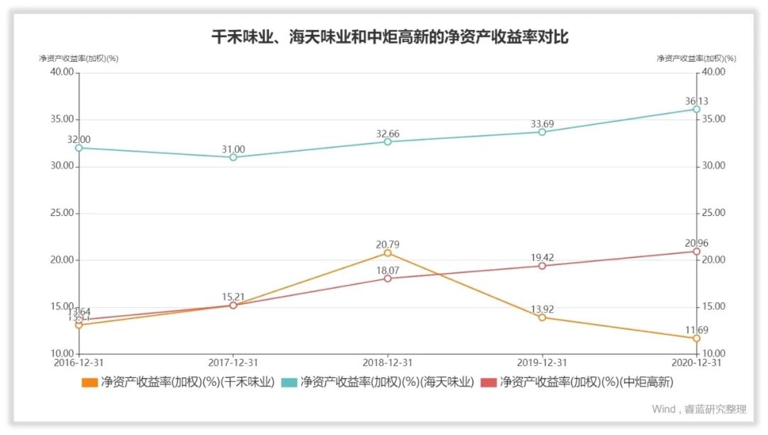 千禾味业是做什么的,千禾味业市场好做吗