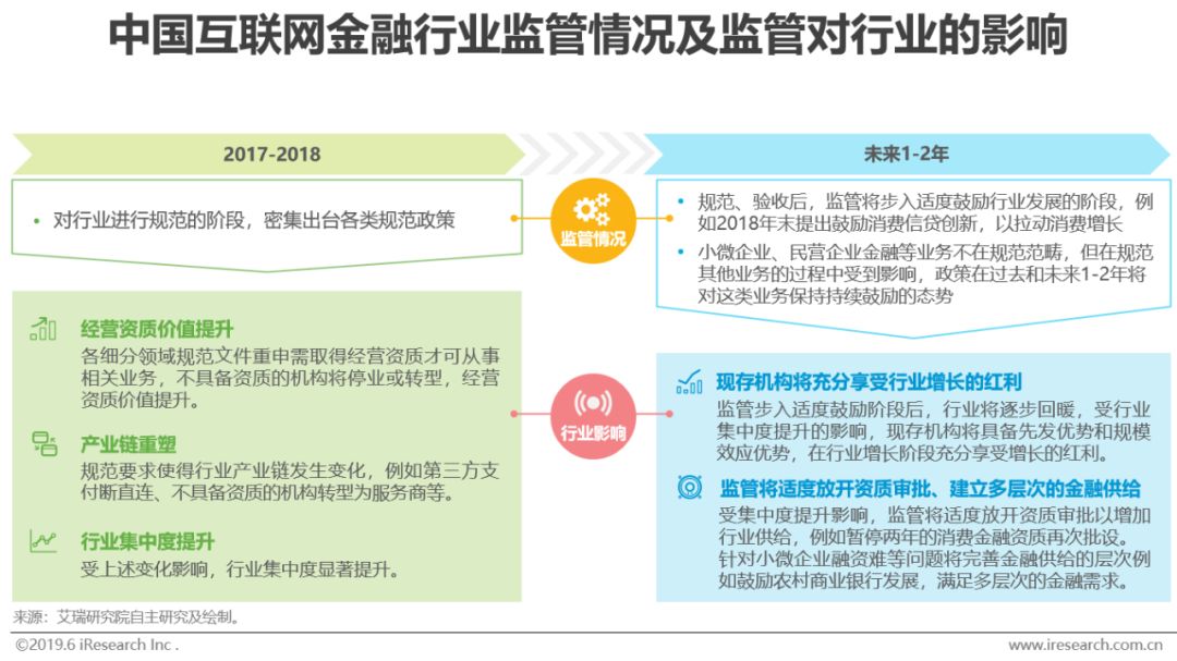 如何看互联网趋势,怎么看互联网机遇