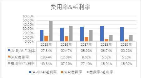 海螺水泥财报每股收益,海螺水泥最新年报点评