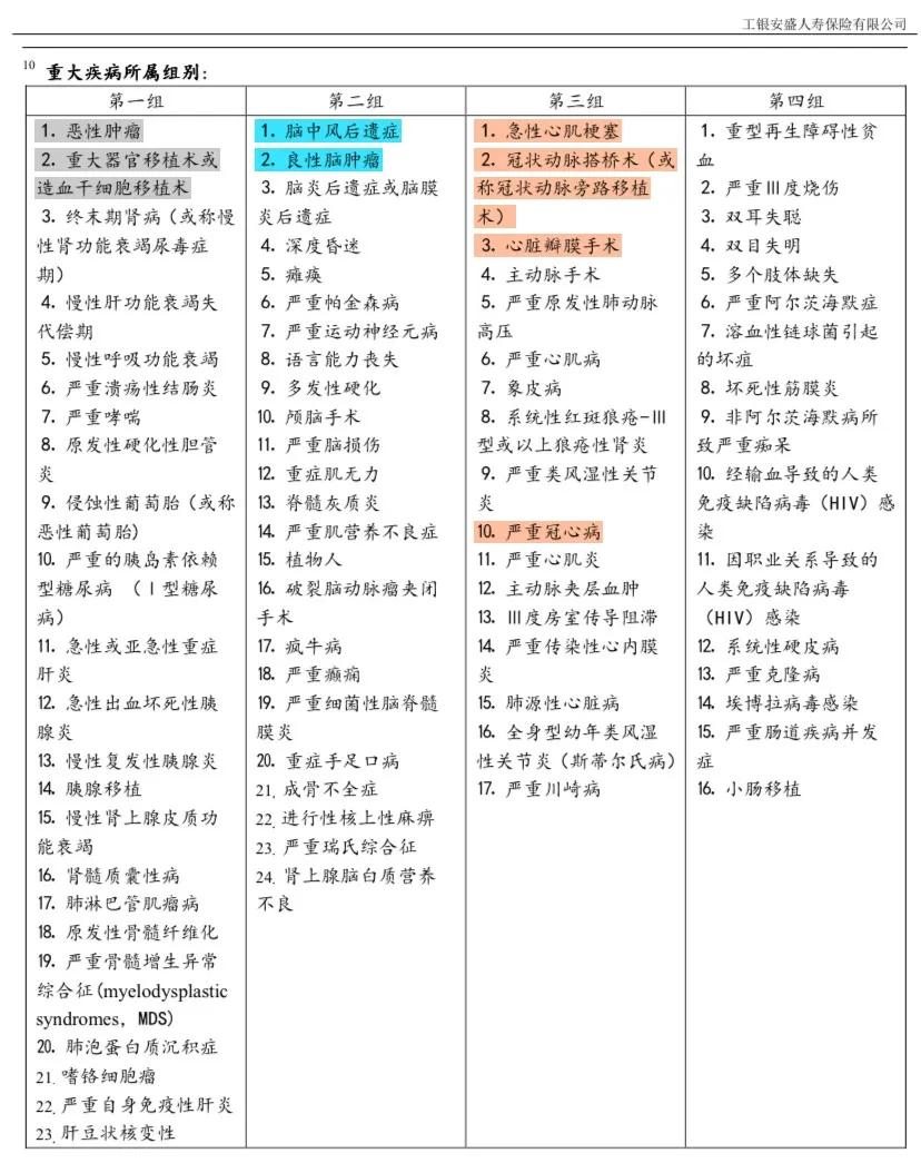 工银安盛重疾险御享欣生现金价值,工银安盛人寿御如意重疾险