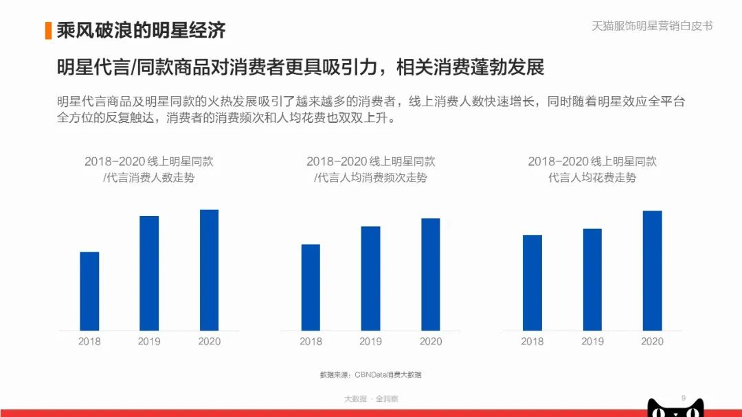 《天猫服饰明星营销白皮书》:看品牌商家如何快速入局?|附*载下**
