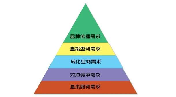 共享洗车6元怎么盈利,洗车利润新模式