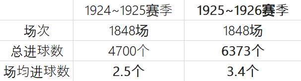 解释越位的构成条件及判罚,“越位”规则来历讲解