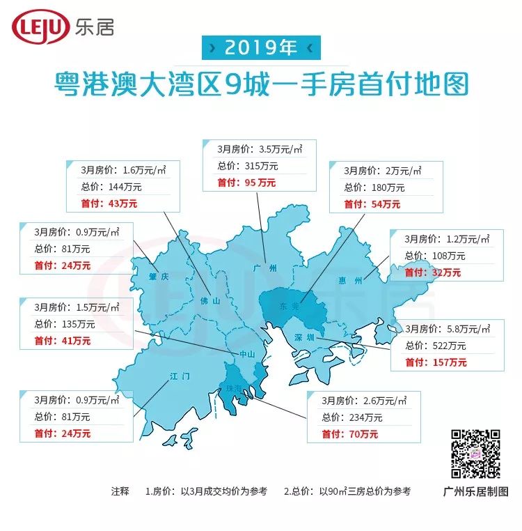 深圳惊现2字头住宅，2.8容积率+外国语学校+地铁，这次还要错过？