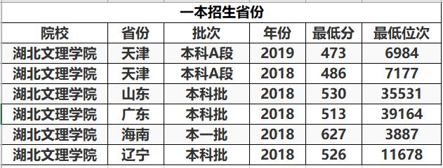武汉最不该改名的大学,湖北省2025有望改名的大学