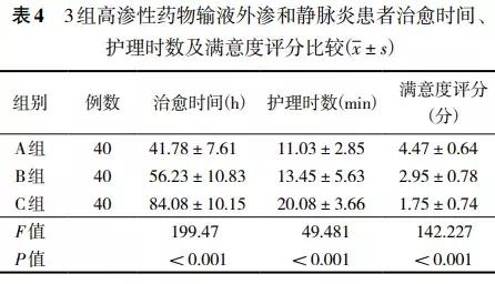 输液高渗,输液性静脉炎的预防和处理