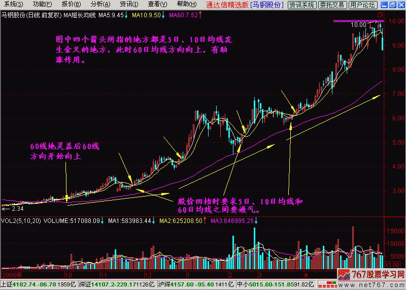 短长结合的均线系统讲解,短长结合的均线系统