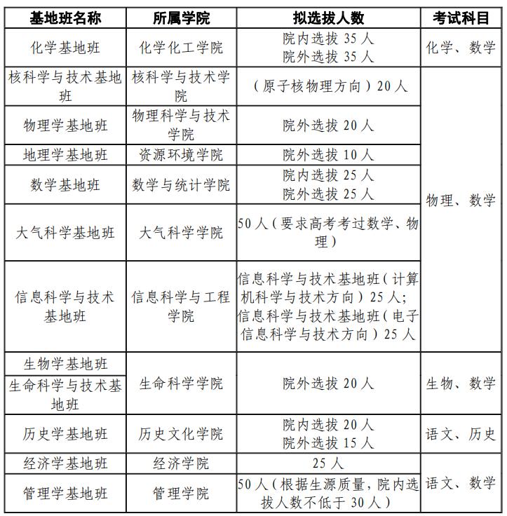 调剂到不想去的大学,调剂到兰州大学有必要去读吗