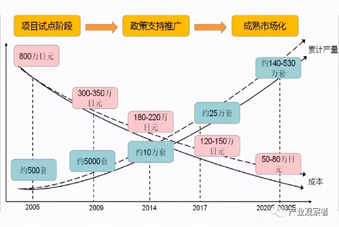 氢能安全及应用展望,氢能的可行性