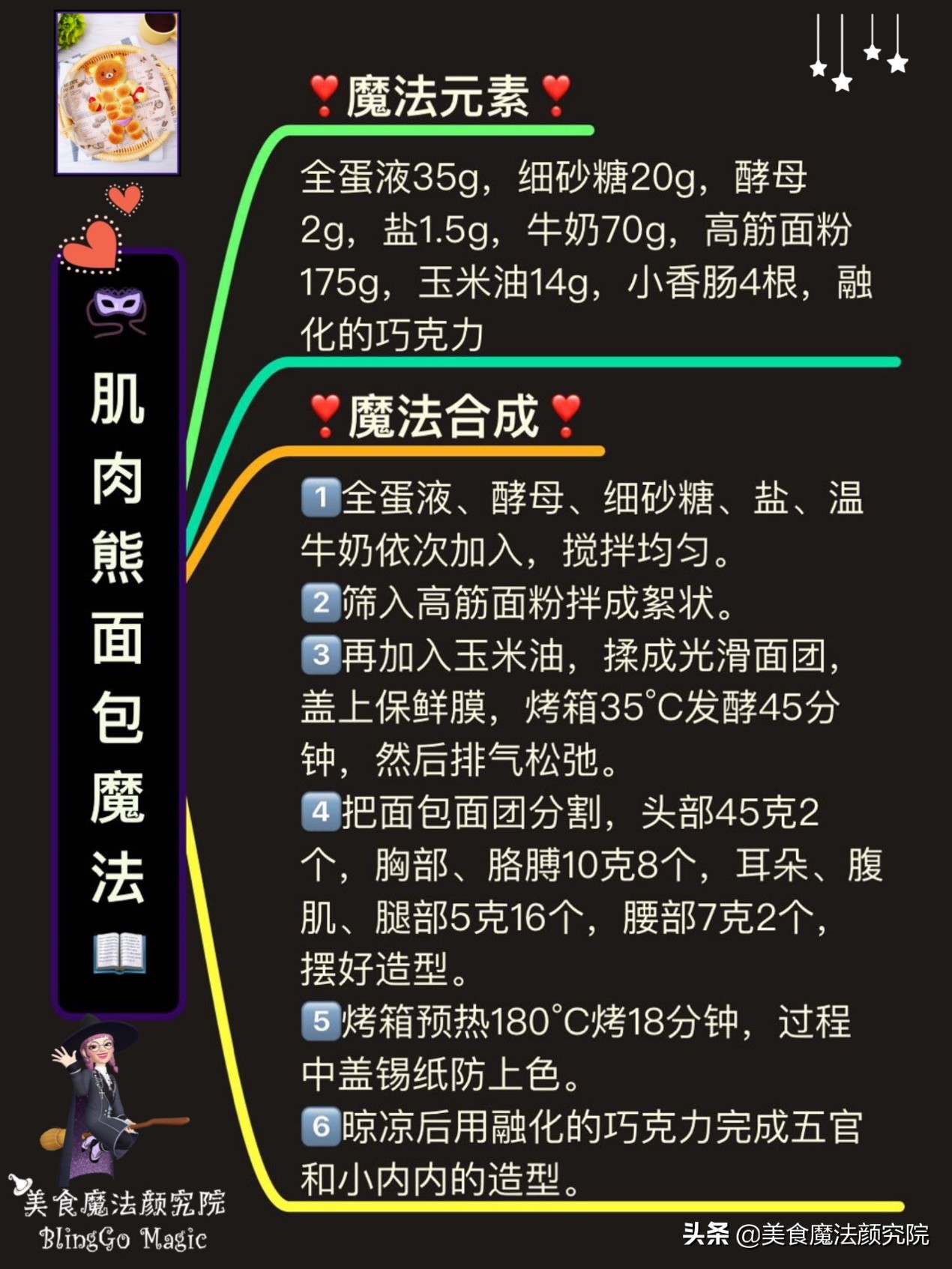 肌肉熊面包,正宗的肌肉熊面包