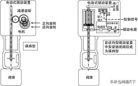 调节阀阀门知识大全完整版,调节阀操作规程学习视频