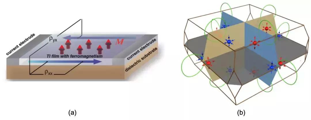 nature新材料,nature发现新材料