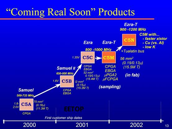 台湾处理器拾遗（下）：唯偏执狂得以幸存，但却不会带来成功