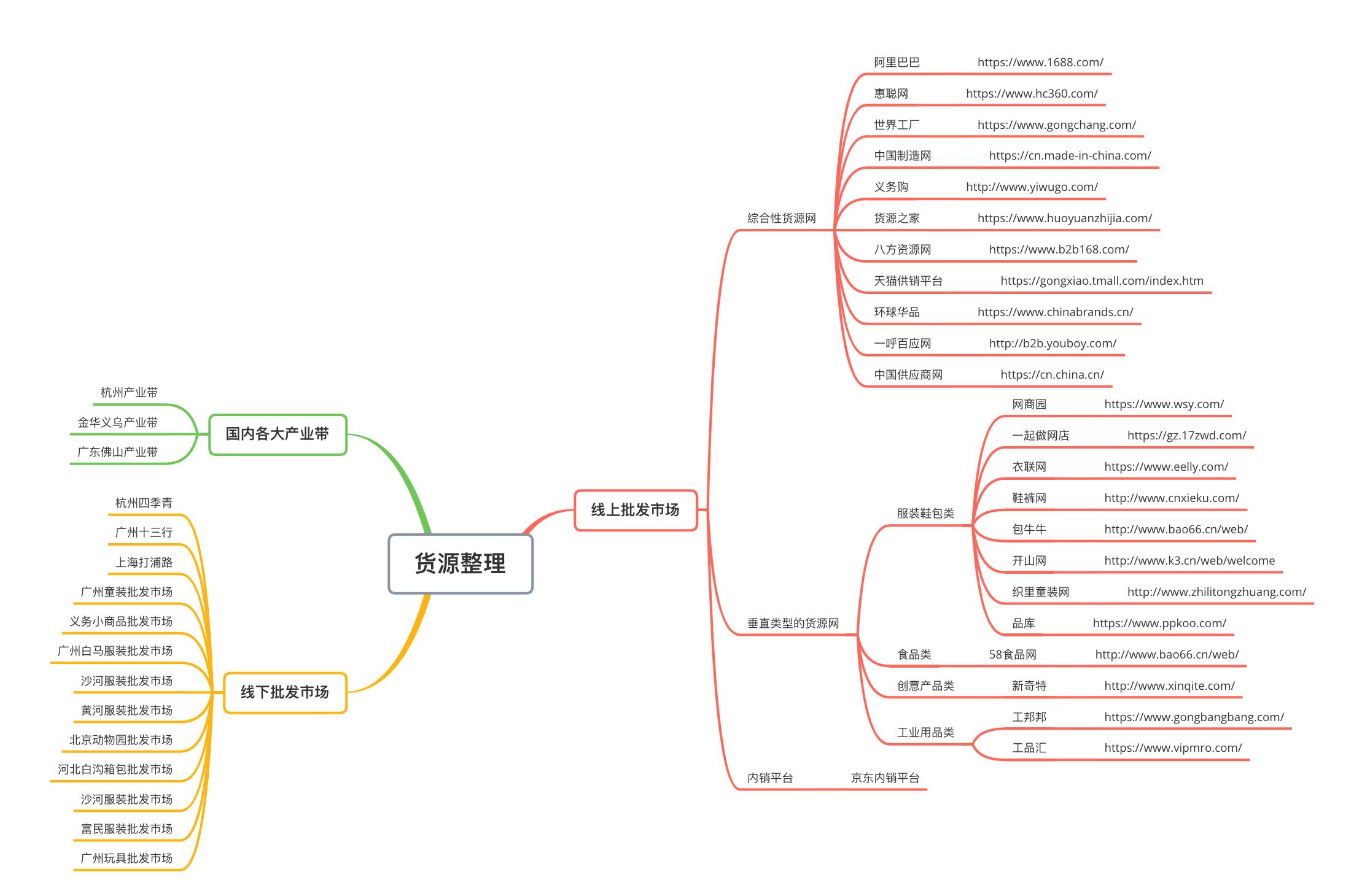 闲鱼无货源新手入门教程,闲鱼系列课程课程总结