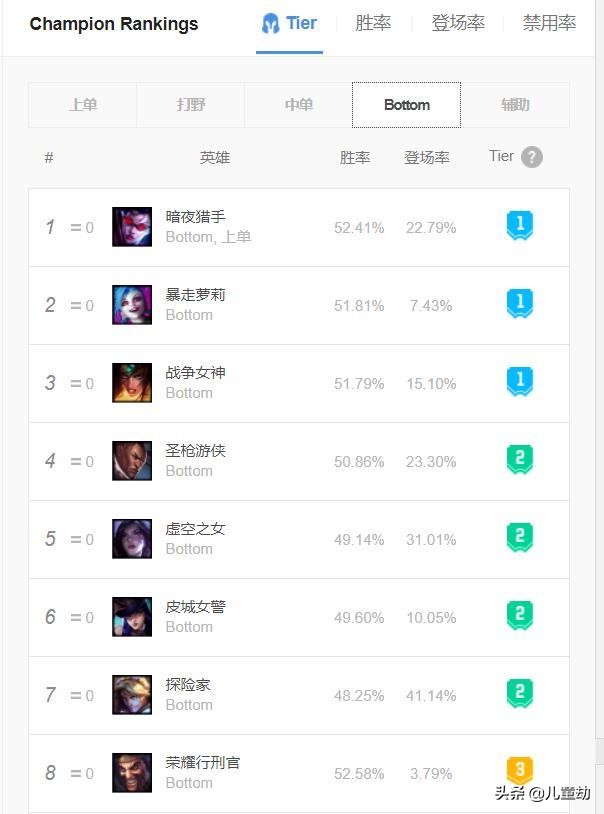 loladc必学的20个技巧,loladc前期怎么不卡平a