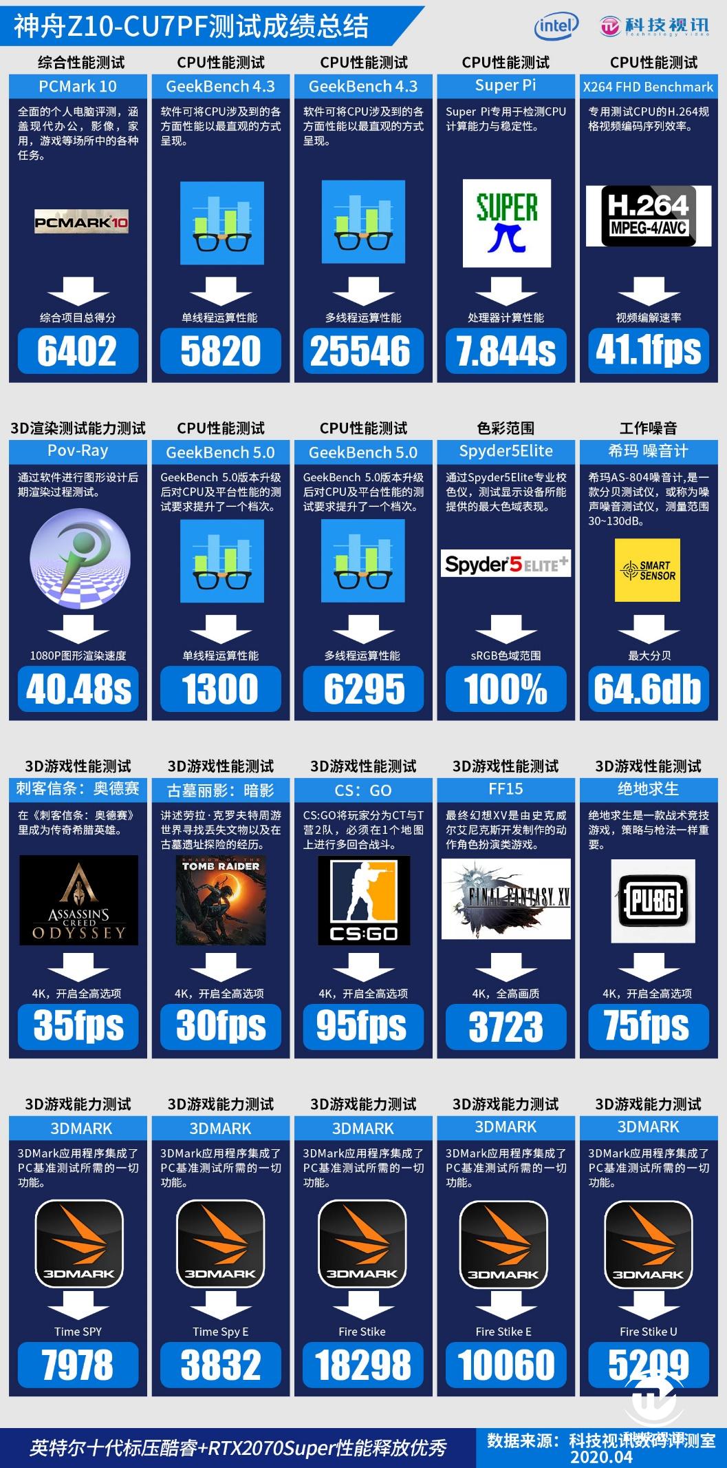 十代标压酷睿成就双面战神,神舟Z10-CU7PF笔记本评测