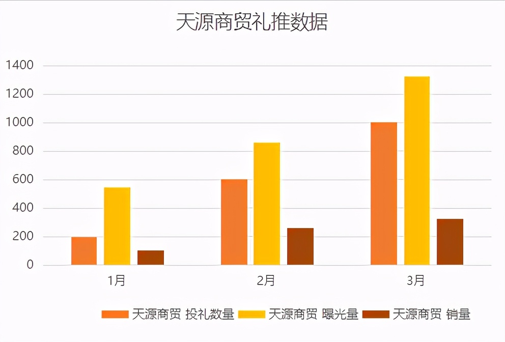 兴慕延边大米入驻点购广场体验式营销，店铺转化率高达71%