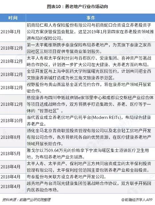 养老地产发展现状及未来趋势,养老产业地产