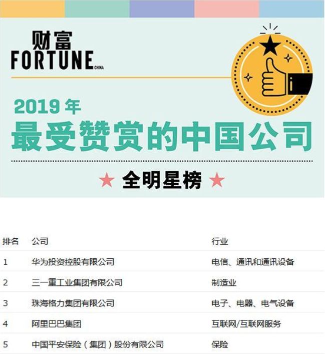 格力企业全国几强,格力集团公司在中国排名