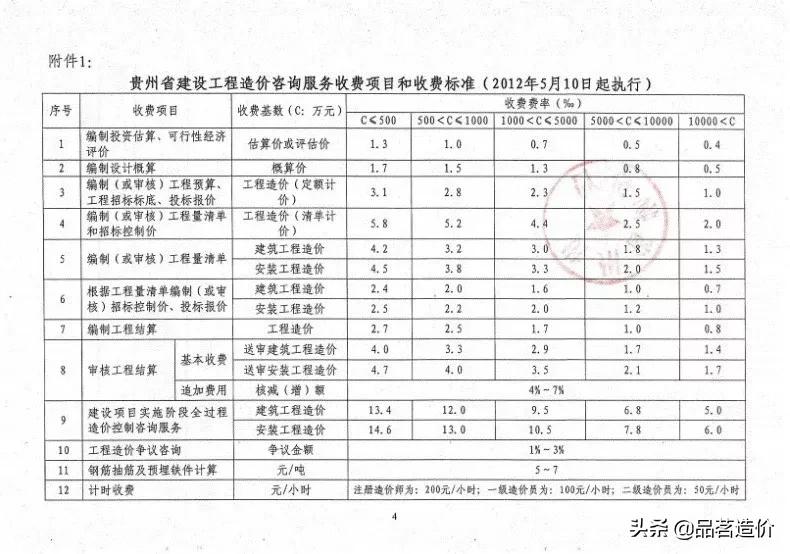 青海省工程造价咨询收费标准,工程造价咨询服务收费标准