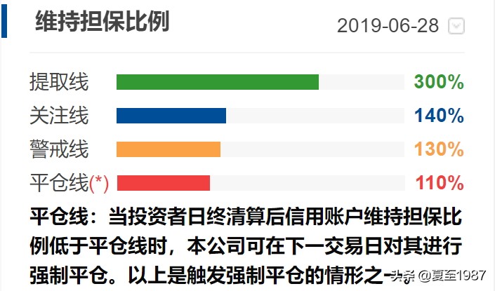 现在买股票可以加杠杆吗,手把手教你加杠杆