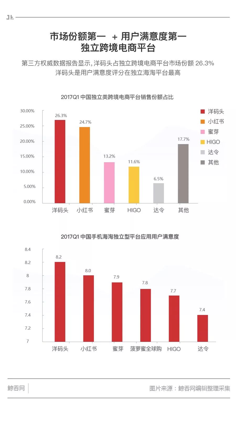 洋码头黑五活动,洋码头电商黑五