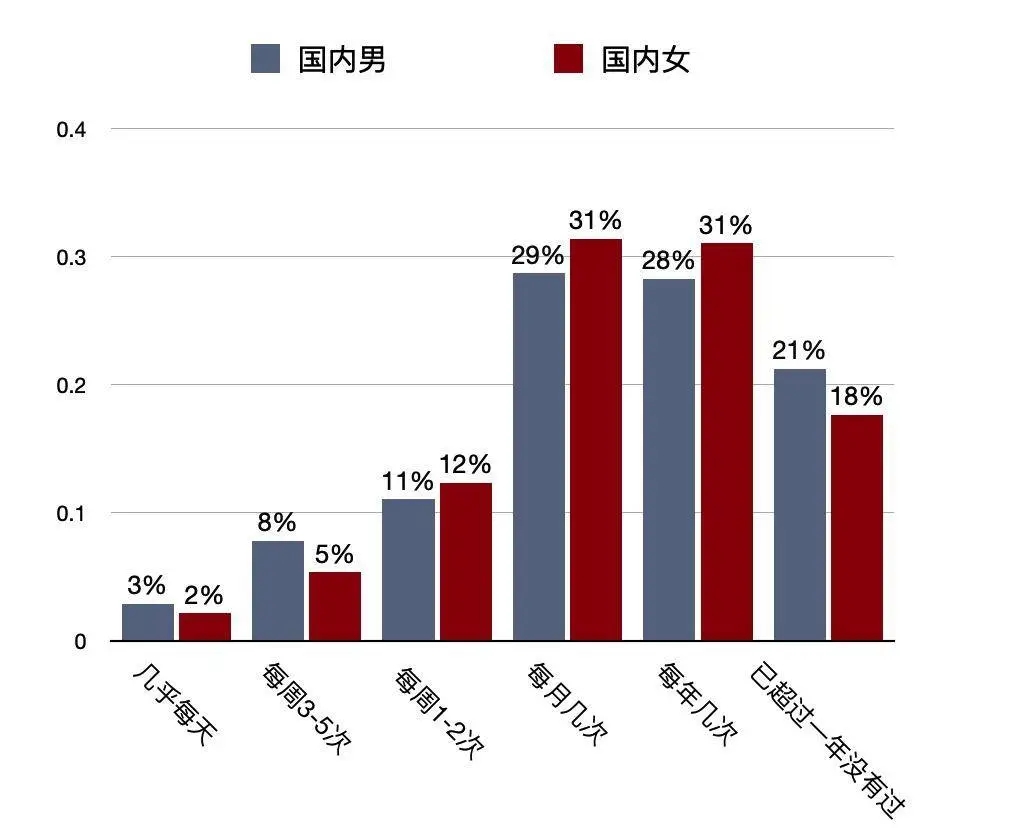 淋病和艾滋病哪个容易传染,淋病和艾滋病可能同时存在吗