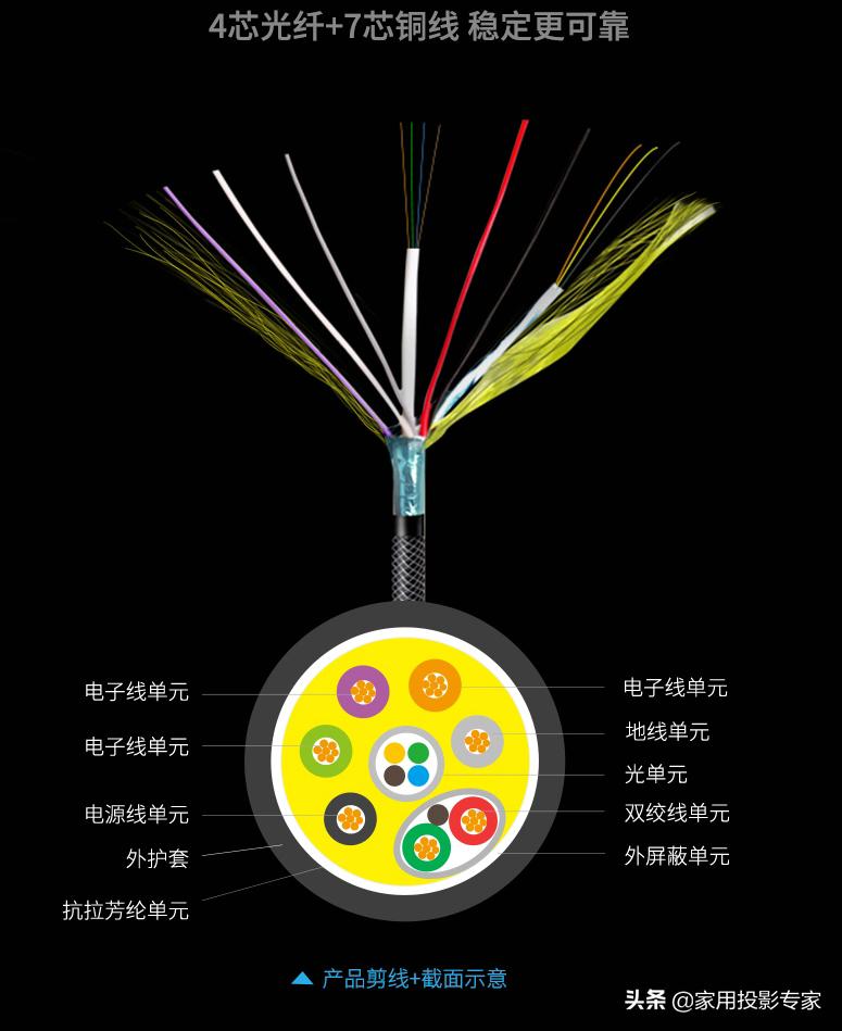 开博尔hdmi线哪个系列好,开博尔hdmi2.1线测评