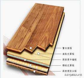 多层板板材生产工艺流程,多层板板材加工流程