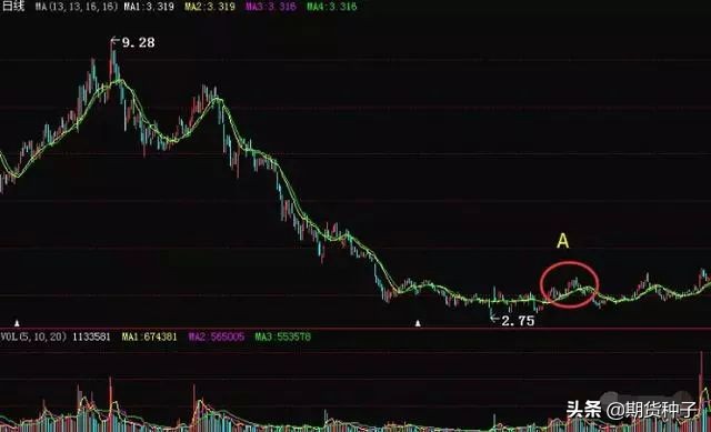 连续涨停次日缩量下跌战法,缩量涨停过左峰战法视频