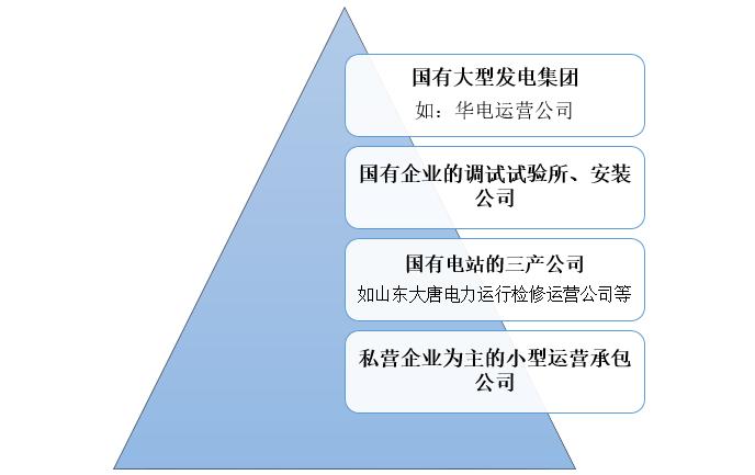 2022电力行业形势,2019电力行业形势分析