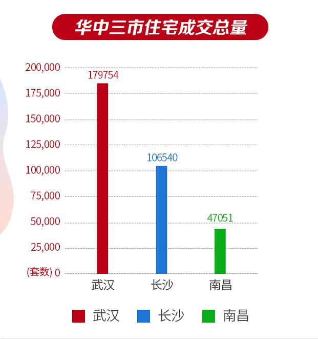 武汉长沙南昌对比,武汉vs长沙数据表格对比