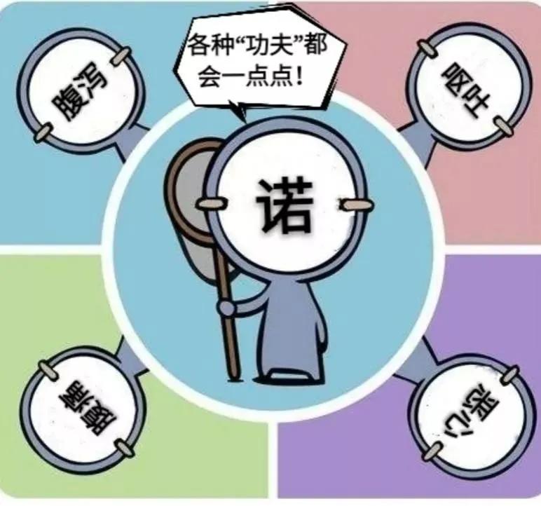 防控诺如病毒学校应该这样做,诺如病毒感染暴发调查和防控指南