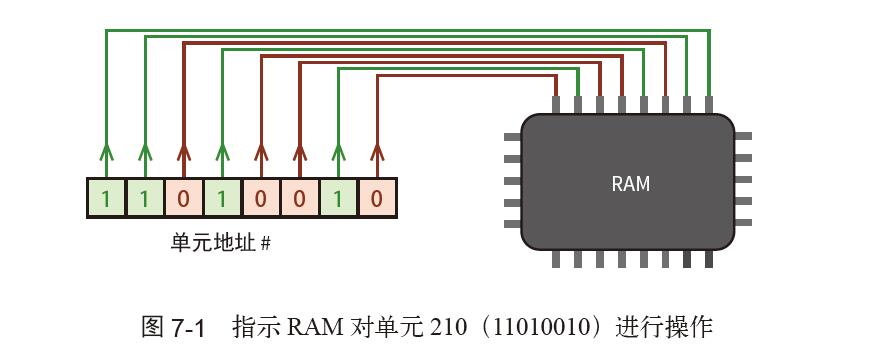 计算机基础工作原理图解,从零开始学计算机组成原理