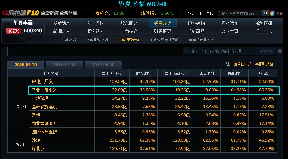 5年前买了5万股票,5年500万炒股回报
