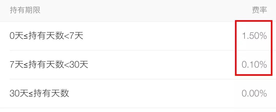 支付宝余额宝怎么投才有保障,余额宝的优选服务哪个收益高