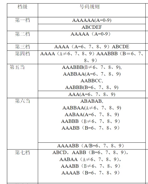 1390鎵嬫満闈撳彿灞变笢,灞变笢鎵嬫満闈撳彿鍑哄敭