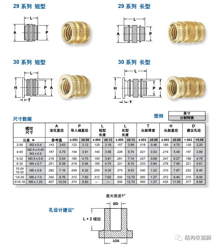 螺纹嵌件旋入原理图解,塑料件螺纹结构设计