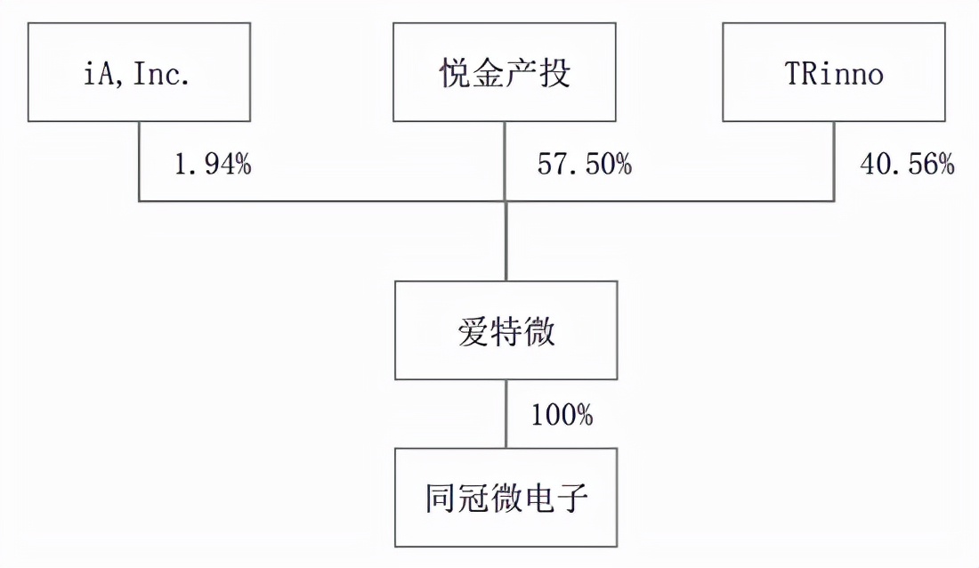 名家汇上半年业绩预测,名家汇预期业绩