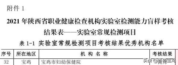 宝鸡市医院排名一览表,宝鸡市医院最新排名