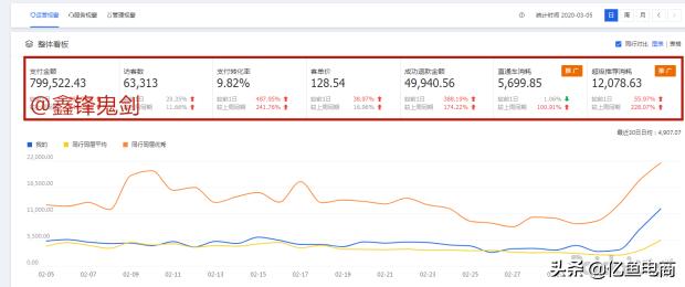 手淘搜索流量起来了直通车如何开,直通车怎么引爆手淘推荐流量
