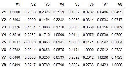 因子分析法的数据要求,如何用因子分析法提取主因子