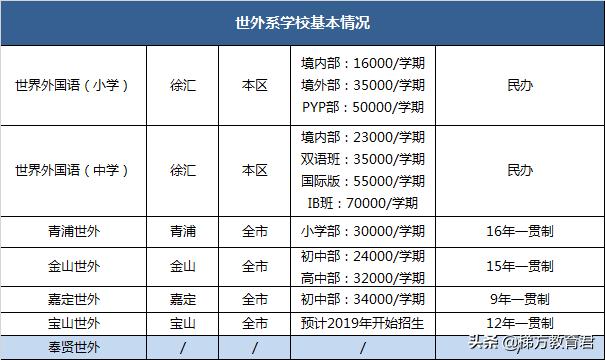 浦江世外外国语学校怎么样,闵行浦江镇世外学校具体地址