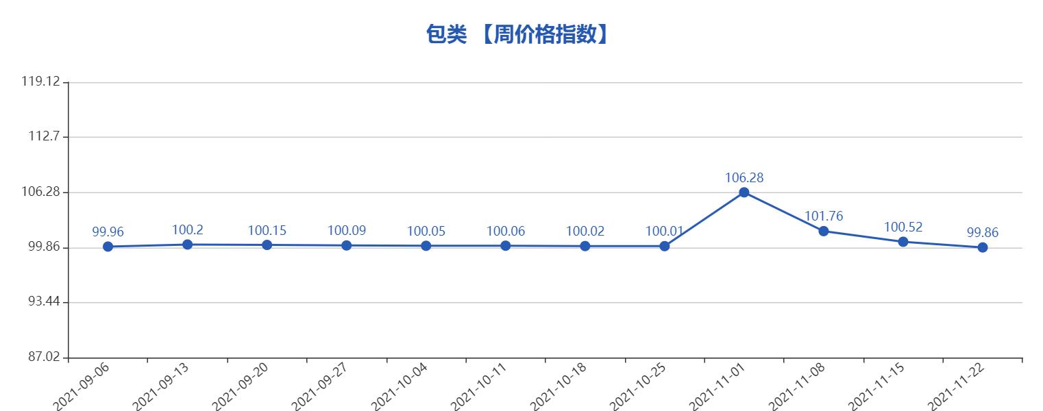 义乌市最新指数行情,义乌中国小商品数据