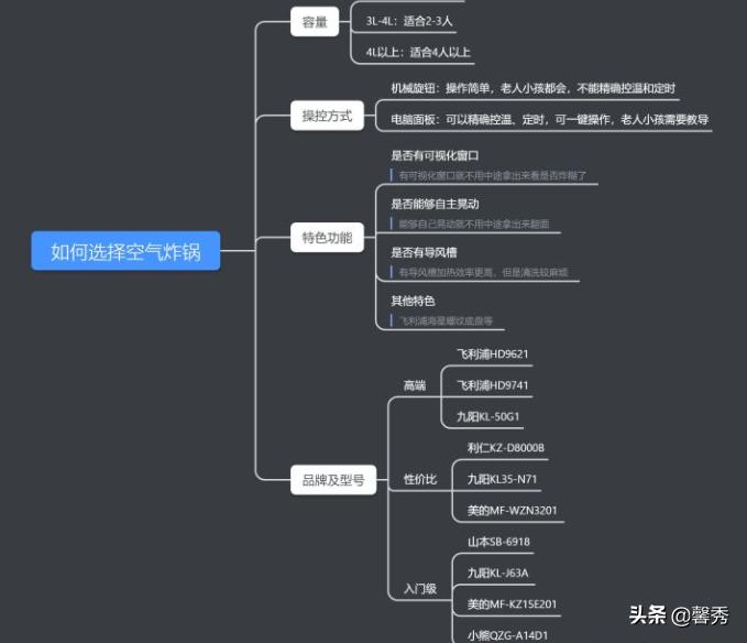 空气炸锅选什么样的好用,便宜空气炸锅和高档空气炸锅区别