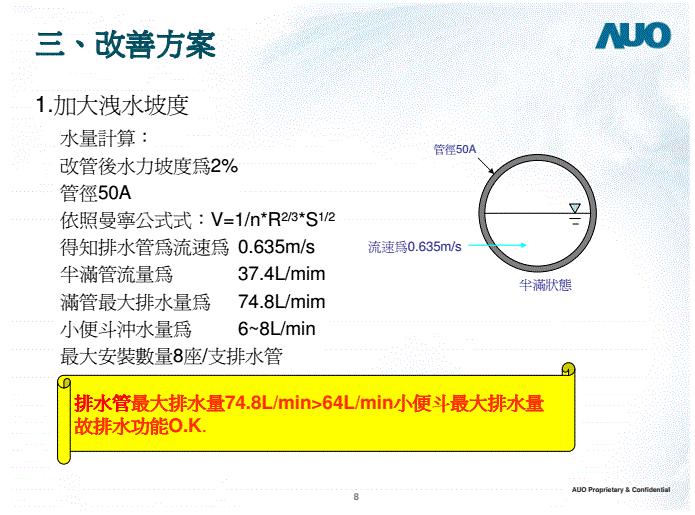 物业公共卫生间堵塞怎么处理,公共洗手间设施消杀记录表