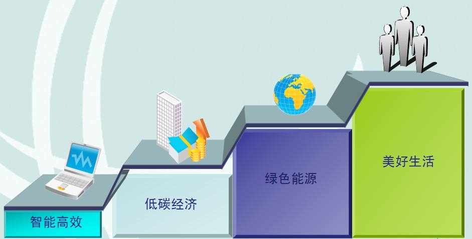 国家电网今年将加大电网投资,通信光纤到户