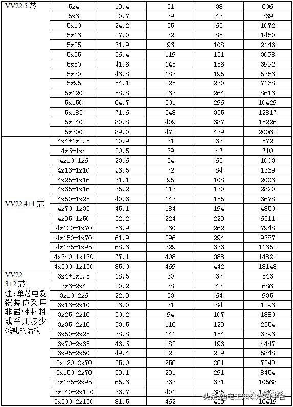 yjlv电缆载流量表对照表,10kv电缆载流量表