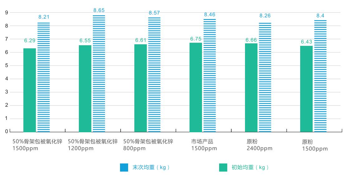 氧化锌生产的新工艺新技术及展望,氧化锌生产技术和方法